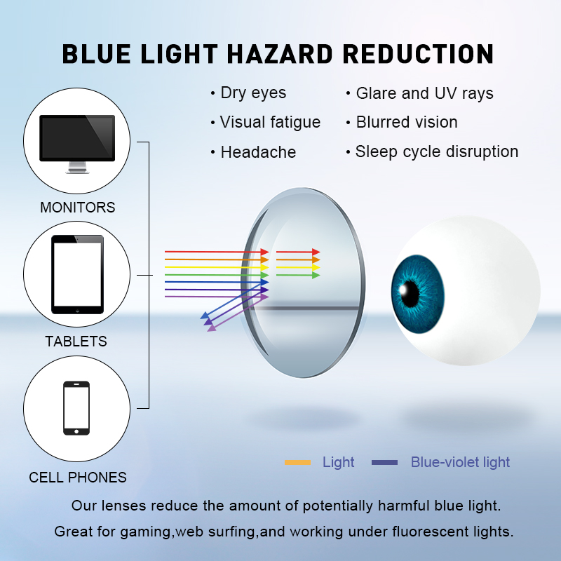 Merrys デザイン抗ブルー遮光子供の少年少女のためのコン - Anti Blue Light Film のレビューと価格